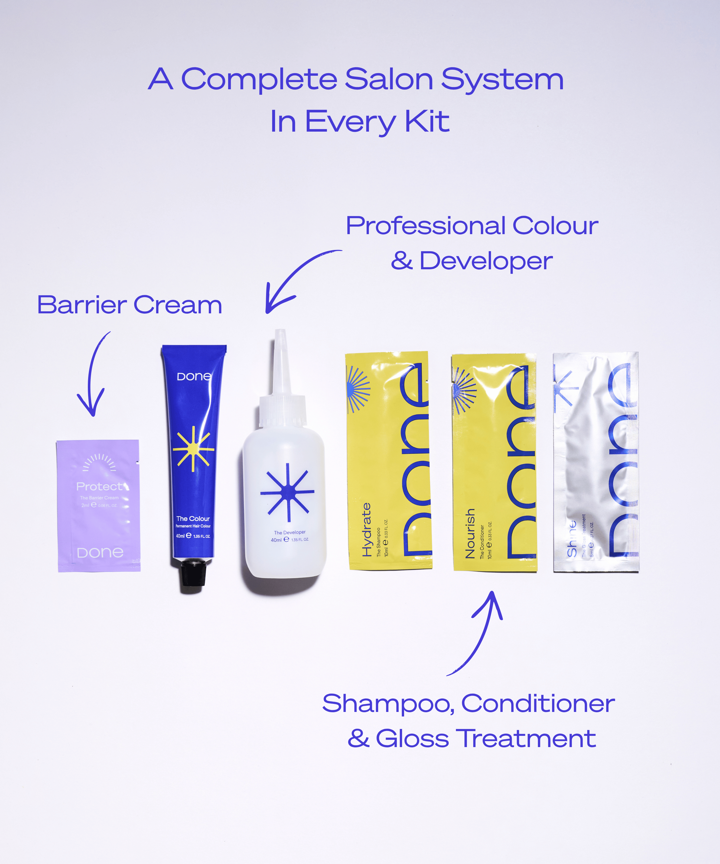 Ultimate Root Retouch Kit